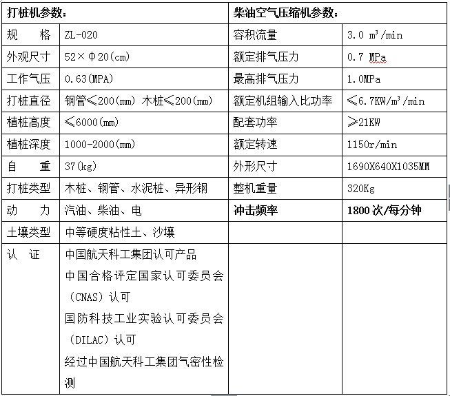 防汛物資ZL-020型氣動打樁機(jī)自述